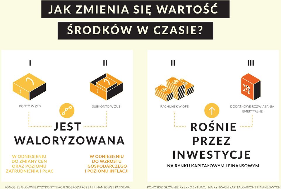 ODNIESIENIU DO ZMIANY CEN ORAZ POZIOMU ZATRUDNIENIA I PŁAC W ODNIESIENIU DO WZROSTU GOSPODARCZEGO I POZIOMU