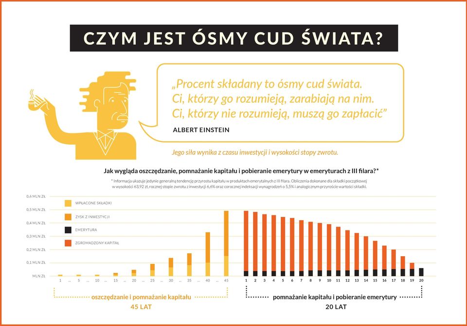 Jak wygląda oszczędzanie, pomnażanie kapitału i pobieranie emerytury w emeryturach z III filara?