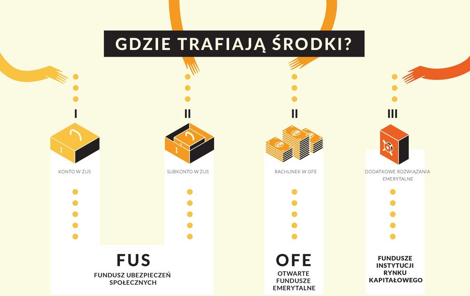 DODATKOWE ROZWIĄZANIA EMERYTALNE FUS FUNDUSZ