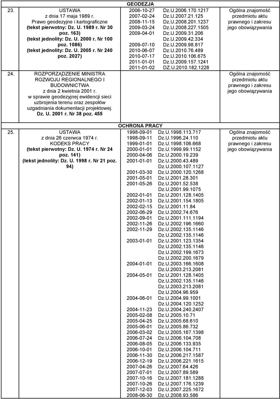 w sprawie geodezyjnej ewidencji sieci uzbrojenia terenu oraz zespołów uzgadniania dokumentacji projektowej. Dz. U. 2001 r. Nr 38 poz. 455 GEODEZJA 2006-10-27 Dz.U.2006.170.