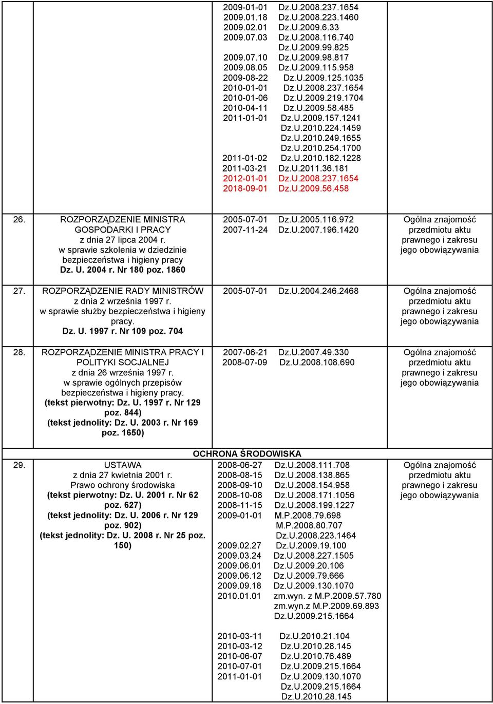 1459 Dz.U.2010.249.1655 Dz.U.2010.254.1700 Dz.U.2010.182.1228 Dz.U.2011.36.181 Dz.U.2008.237.1654 Dz.U.2009.56.458 26. ROZPORZĄDZENIE MINISTRA GOSPODARKI I PRACY z dnia 27 lipca 2004 r.