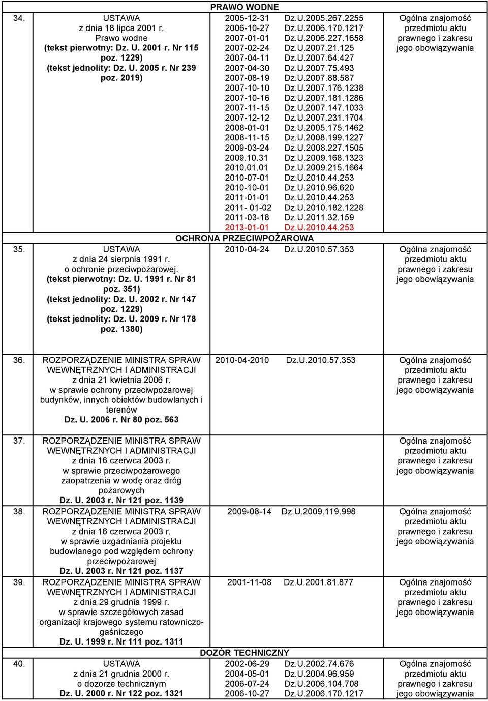 1380) PRAWO WODNE 2005-12-31 Dz.U.2005.267.2255 2006-10-27 Dz.U.2006.170.1217 2007-01-01 Dz.U.2006.227.1658 2007-02-24 Dz.U.2007.21.125 2007-04-11 Dz.U.2007.64.427 2007-04-30 Dz.U.2007.75.