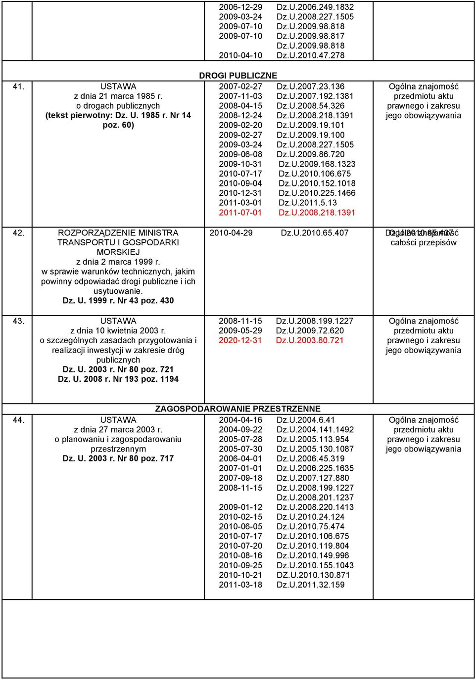 1391 2009-02-20 Dz.U.2009.19.101 2009-02-27 Dz.U.2009.19.100 2009-06-08 Dz.U.2009.86.720 2009-10-31 Dz.U.2009.168.1323 2010-07-17 Dz.U.2010.106.675 2010-09-04 Dz.U.2010.152.1018 2010-12-31 Dz.U.2010.225.