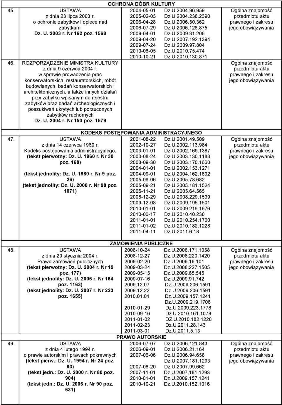 badań archeologicznych i poszukiwań ukrytych lub porzuconych zabytków ruchomych Dz. U. 2004 r. Nr 150 poz. 1579 47. USTAWA z dnia 14 czerwca 1960 r. Kodeks postępowania administracyjnego.