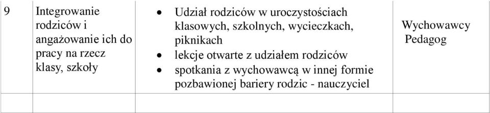 wycieczkach, piknikach lekcje otwarte z udziałem rodziców