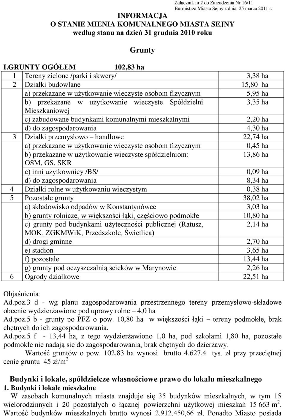 Spółdzielni 3,35 ha Mieszkaniowej c) zabudowane budynkami komunalnymi mieszkalnymi 2,20 ha d) do zagospodarowania 4,30 ha 3 Działki przemysłowo handlowe 22,74 ha a) przekazane w użytkowanie wieczyste