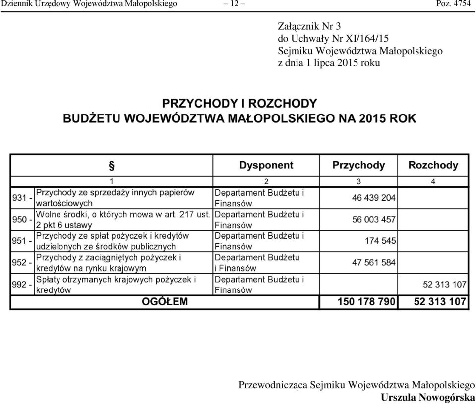 Województwa Małopolskiego z dnia 1 lipca 2015 roku