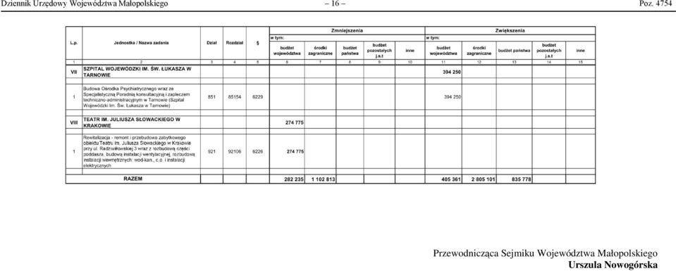 4754 Przewodnicząca Sejmiku