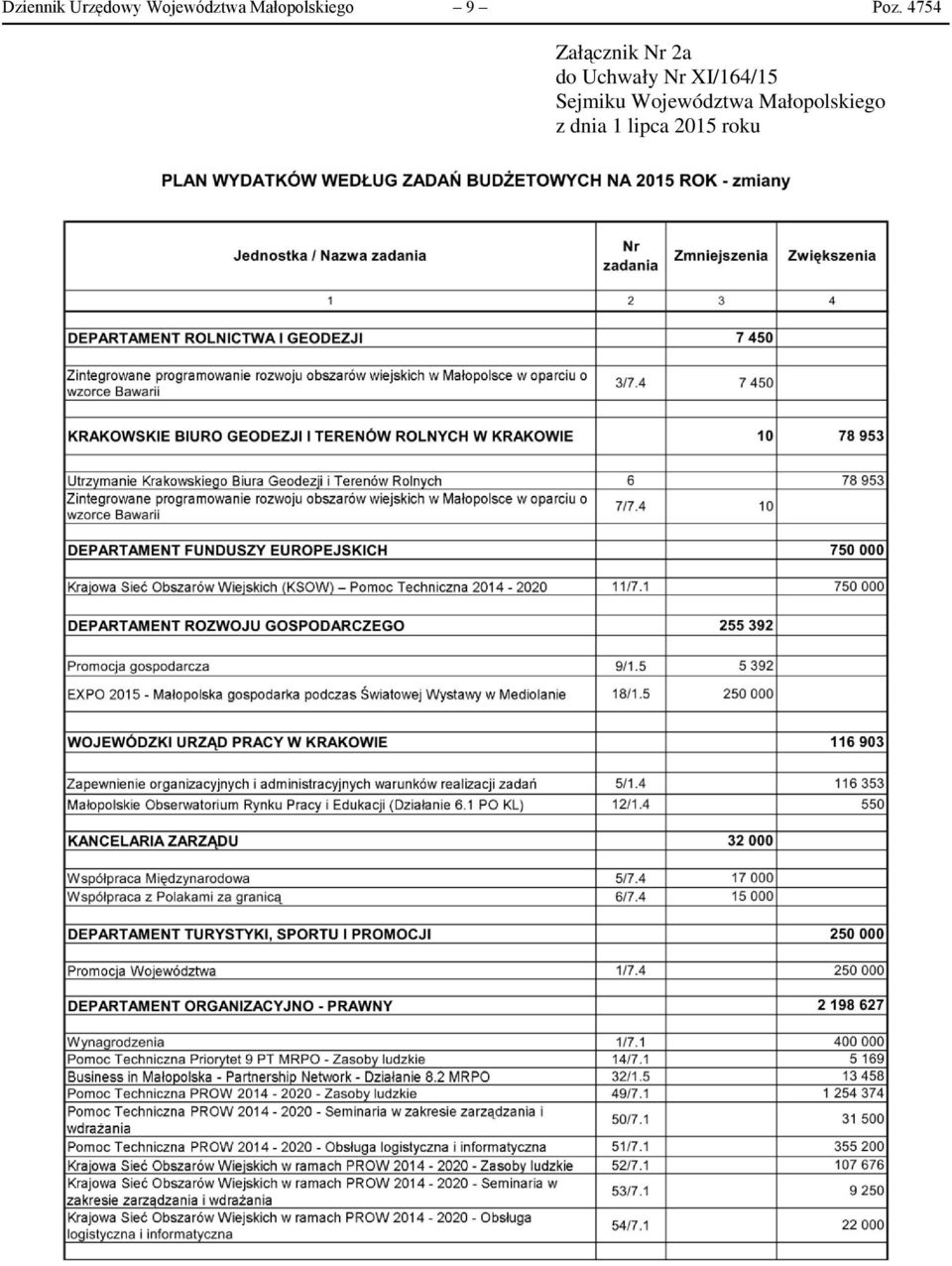 4754 Załącznik Nr 2a do Uchwały Nr