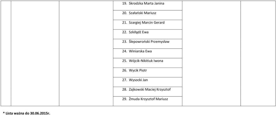 Winiarska Ewa 25. Wójcik-Nikitiuk Iwona 26. Wycik Piotr 27.