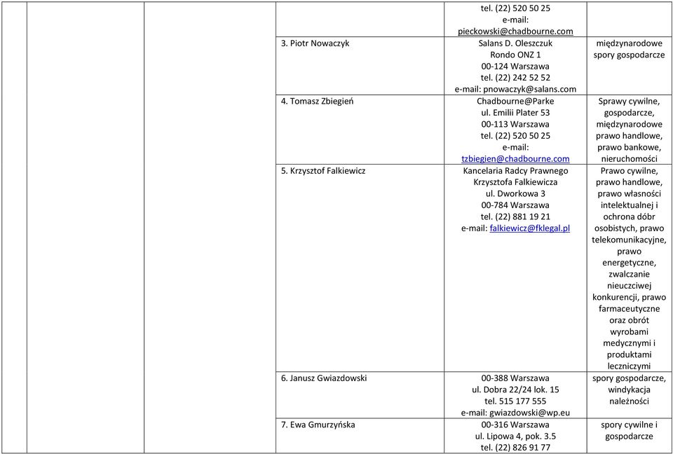 (22) 881 19 21 falkiewicz@fklegal.pl 6. Janusz Gwiazdowski 00-388 Warszawa ul. Dobra 22/24 lok. 15 tel.