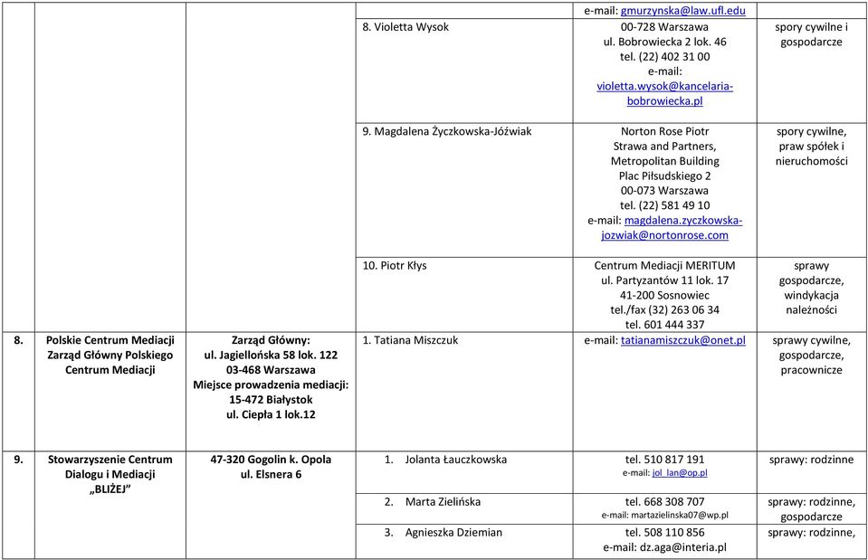 com spory cywilne i spory cywilne, praw spółek i nieruchomości 8. Polskie Centrum Mediacji Zarząd Główny Polskiego Centrum Mediacji Zarząd Główny: ul. Jagiellońska 58 lok.