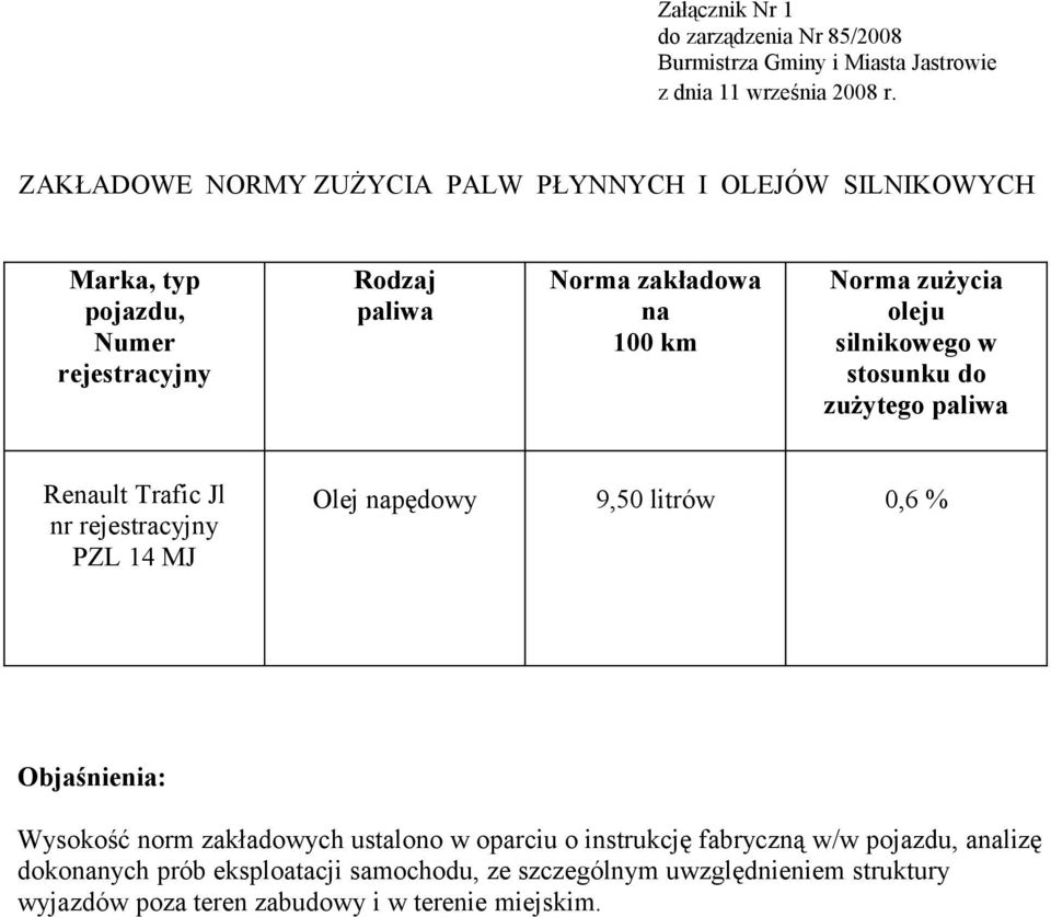 MJ Olej napędowy 9,50 litrów 0,6 % Objaśnienia: Wysokość norm zakładowych ustalono w oparciu o instrukcję fabryczną w/w pojazdu,