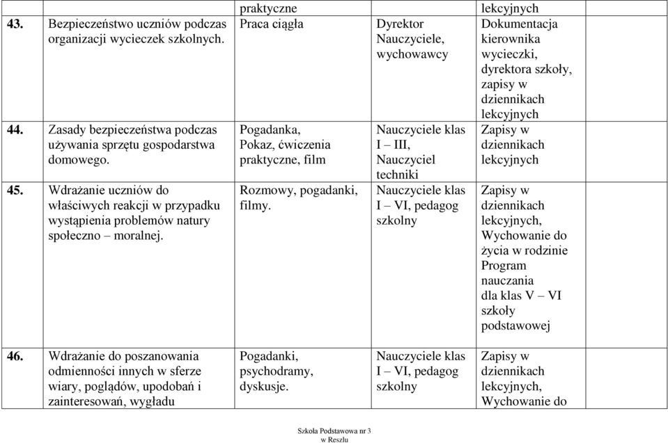 praktyczne Praca ciągła Pogadanka, Pokaz, ćwiczenia praktyczne, film Rozmowy, pogadanki, filmy.