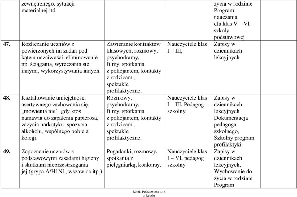 Zapoznanie uczniów z podstawowymi zasadami higieny i skutkami nieprzestrzegania jej (grypa A/H1N1, wszawica itp.