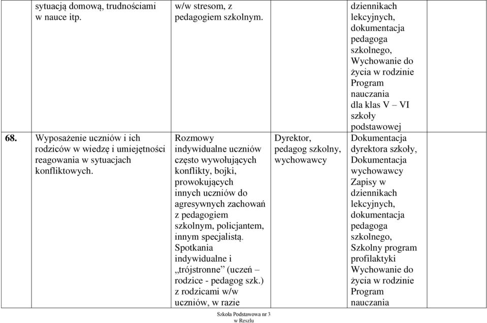 Spotkania indywidualne i trójstronne (uczeń rodzice - pedagog szk.
