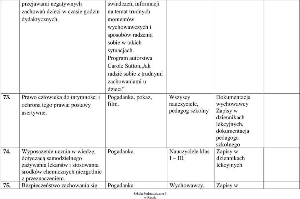 świadczeń, informacji na temat trudnych momentów wychowawczych i sposobów radzenia sobie w takich sytuacjach.