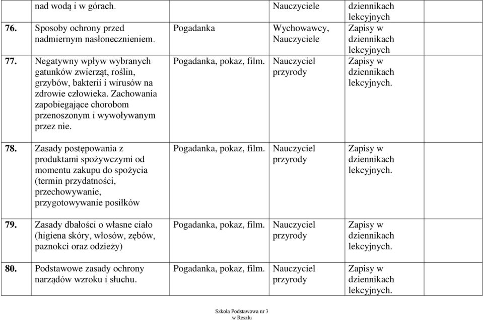 Pogadanka, pokaz, film. Nauczyciel przyrody. 78.
