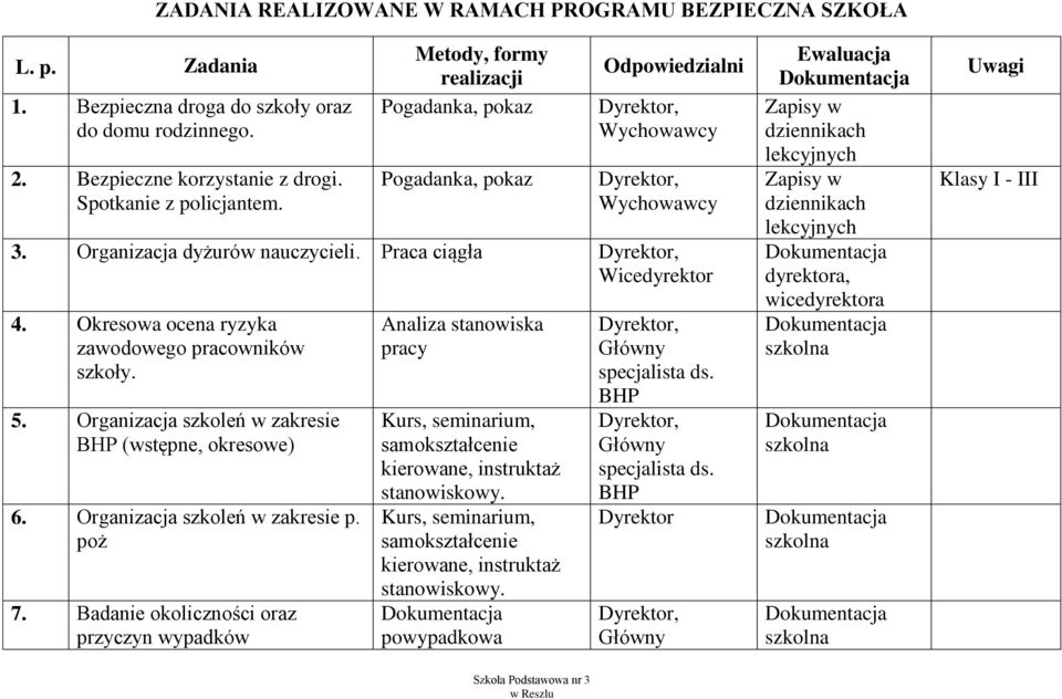 Okresowa ocena ryzyka zawodowego pracowników szkoły. 5. Organizacja szkoleń w zakresie BHP (wstępne, okresowe) 6. Organizacja szkoleń w zakresie p. poż 7.