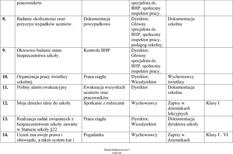 Organizacja pracy świetlicy szkolnej. Praca ciągła Wychowawcy świetlicy 11. Próbny alarm ewakuacyjny Ewakuacja wszystkich uczniów oraz szkolna pracowników 12. Moje dziecko idzie do szkoły.