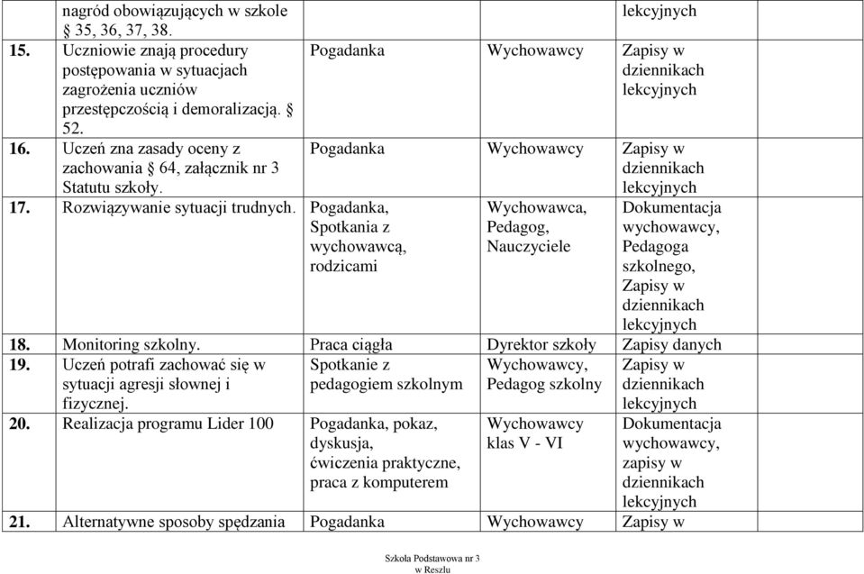 Pogadanka, Spotkania z wychowawcą, rodzicami Pogadanka Wychowawcy Pogadanka Wychowawcy Wychowawca, Pedagog, Nauczyciele, Pedagoga szkolnego, 18. Monitoring szkolny.