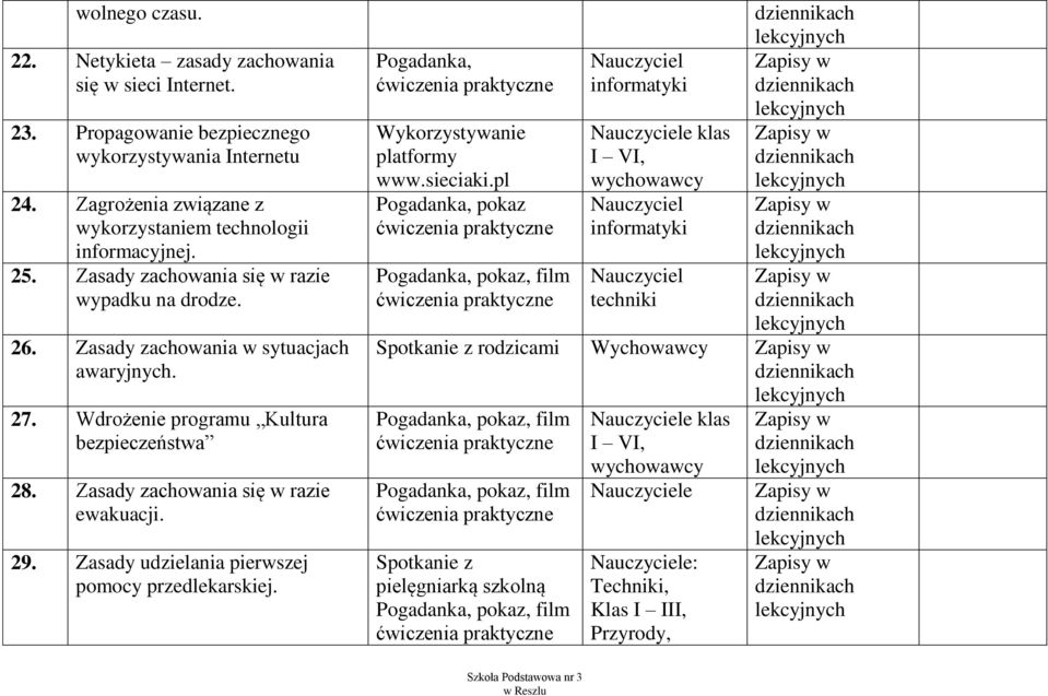 Zasady udzielania pierwszej pomocy przedlekarskiej. Pogadanka, Nauczyciel ćwiczenia praktyczne informatyki Wykorzystywanie platformy I VI, www.sieciaki.