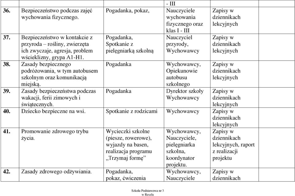 Pogadanka, pokaz, Pogadanka, Spotkanie z pielęgniarką szkolną Pogadanka Pogadanka - III Nauczyciele wychowania fizycznego oraz klas I - III Nauczyciel przyrody, Wychowawcy Opiekunowie autobusu