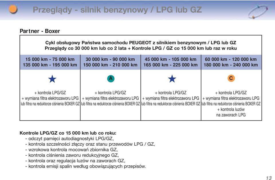 kontrola LPG/GZ + wymiana filtra elektrozaworu LPG + wymiana filtra elektrozaworu LPG + wymiana filtra elektrozaworu LPG + wymiana filtra elektrozaworu LPG lub filtra na reduktorze ciśnienia BOXER GZ