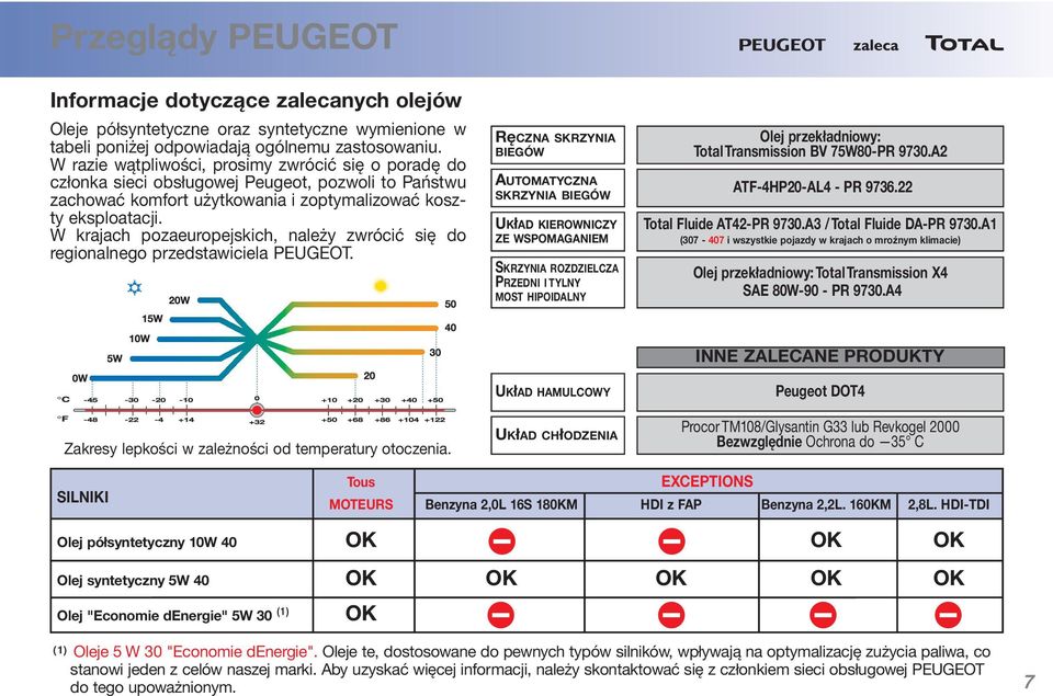 W krajach pozaeuropejskich, należy zwrócić się do regionalnego przedstawiciela PEUGEOT.