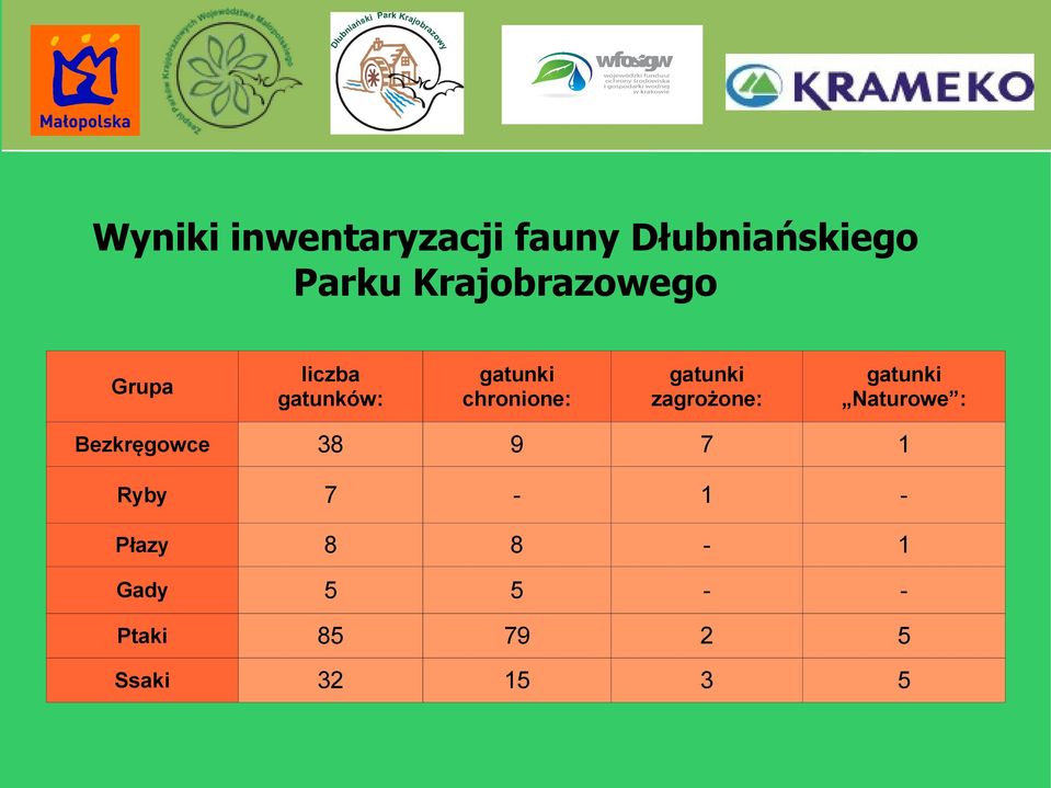 gatunki zagrożone: gatunki Naturowe : Bezkręgowce 38 9 7