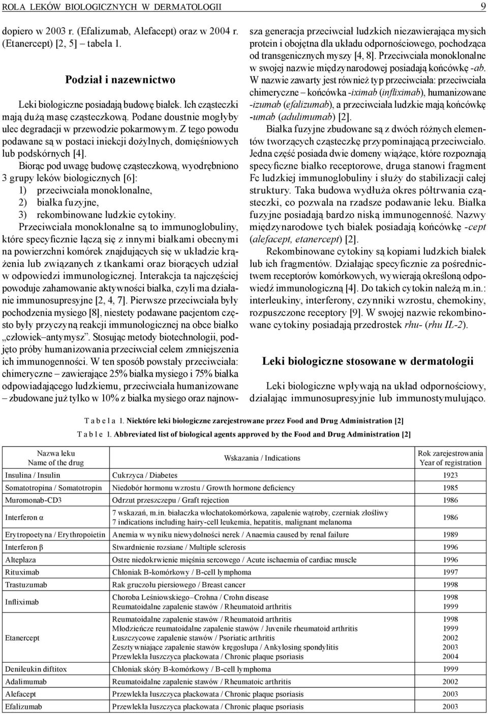 Biorąc pod uwagę budowę cząsteczkową, wyodrębniono 3 grupy leków biologicznych [6]: 1) przeciwciała monoklonalne, 2) białka fuzyjne, 3) rekombinowane ludzkie cytokiny.
