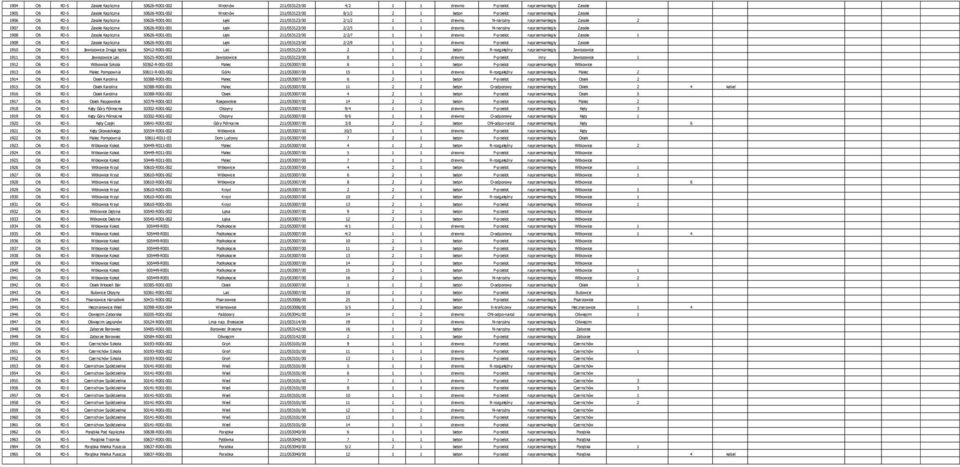 211/053123/00 2/2/5 1 1 drewno N-narożny naprzemianległy Zasole 1908 O6 RD-5 Zasole Kapliczna 50626-R001-001 Łęki 211/053123/00 2/2/7 1 1 drewno P-przelot naprzemianległy Zasole 1 1909 O6 RD-5 Zasole