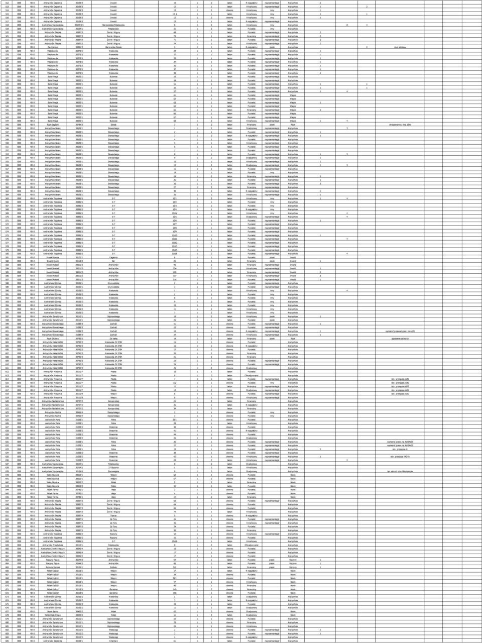 RD-3 Andrychów Cegielnia 30109/3 Inwałd 12 1 2 drewno K-krańcowy inny Andrychów 1 517 OBB RD-3 Andrychów Cegielnia 30109/3 Inwałd 23 1 1 beton R-rozgałęźny naprzemianległy Andrychów 518 OBB RD-3