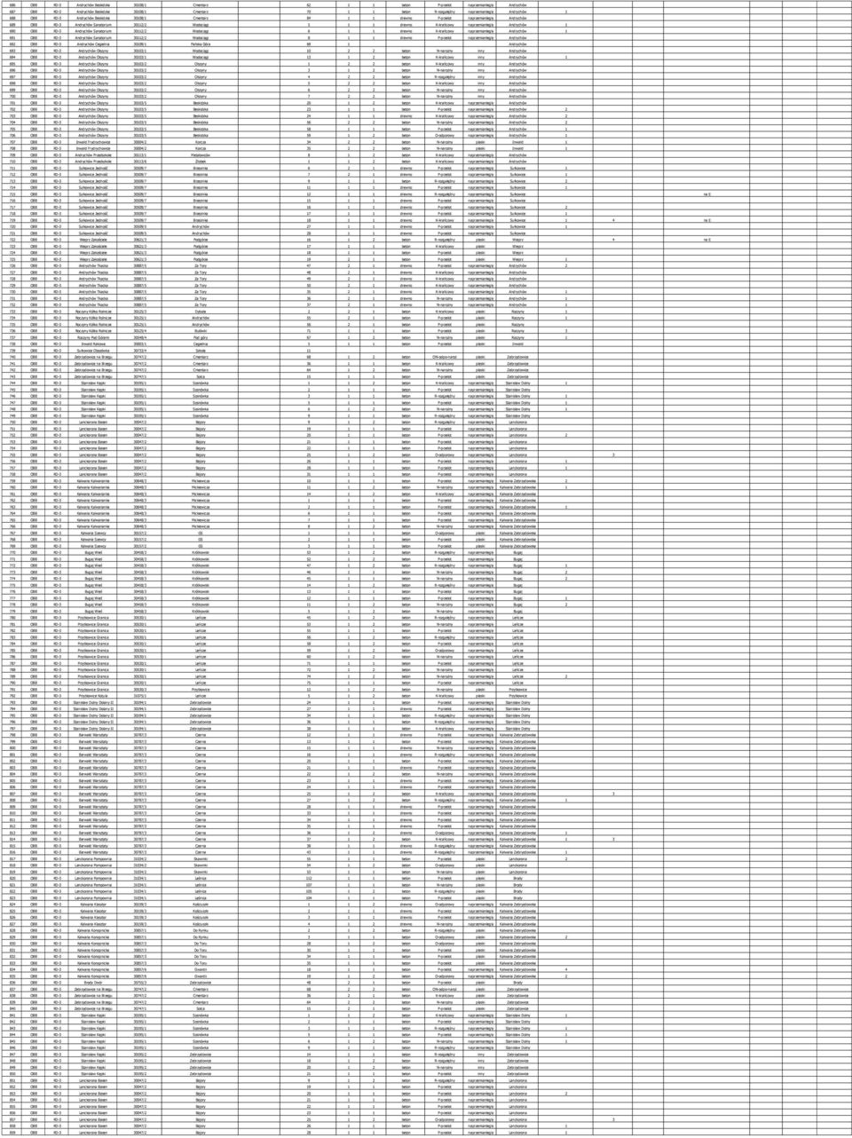 naprzemianległy Andrychów 1 690 OBB RD-3 Andrychów Sanatorium 30112/2 Wodociągi 6 1 1 drewno K-krańcowy naprzemianległy Andrychów 1 691 OBB RD-3 Andrychów Sanatorium 30112/2 Wodociągi 8 1 1 drewno