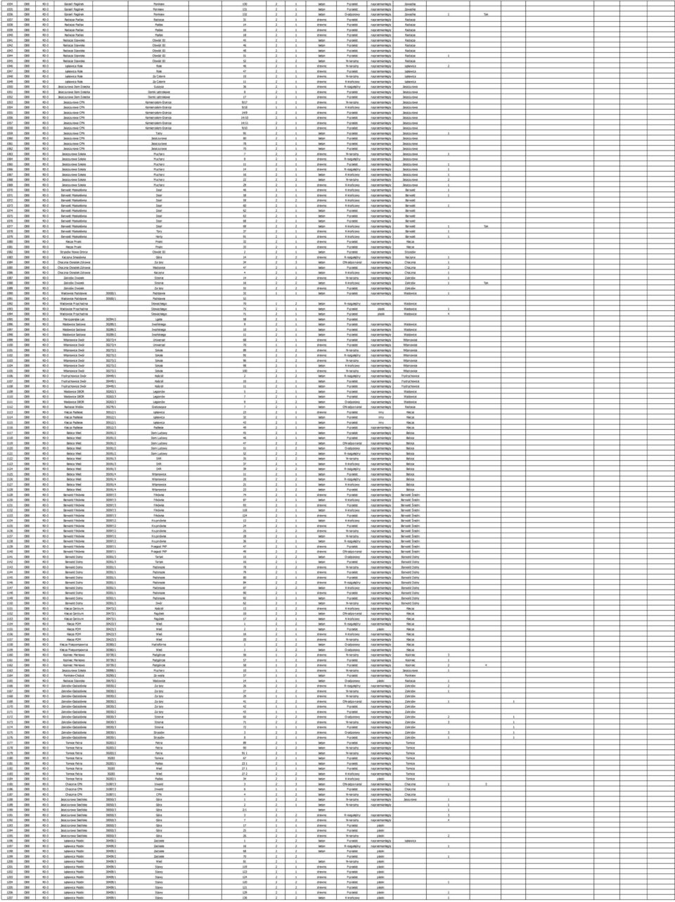 drewno P-przelot naprzemianległy Radocza 1039 OBB RD-3 Radocza Podlas Podlas 16 2 1 drewno P-przelot naprzemianległy Radocza 1040 OBB RD-3 Radocza Podlas Podlas 18 2 1 drewno P-przelot