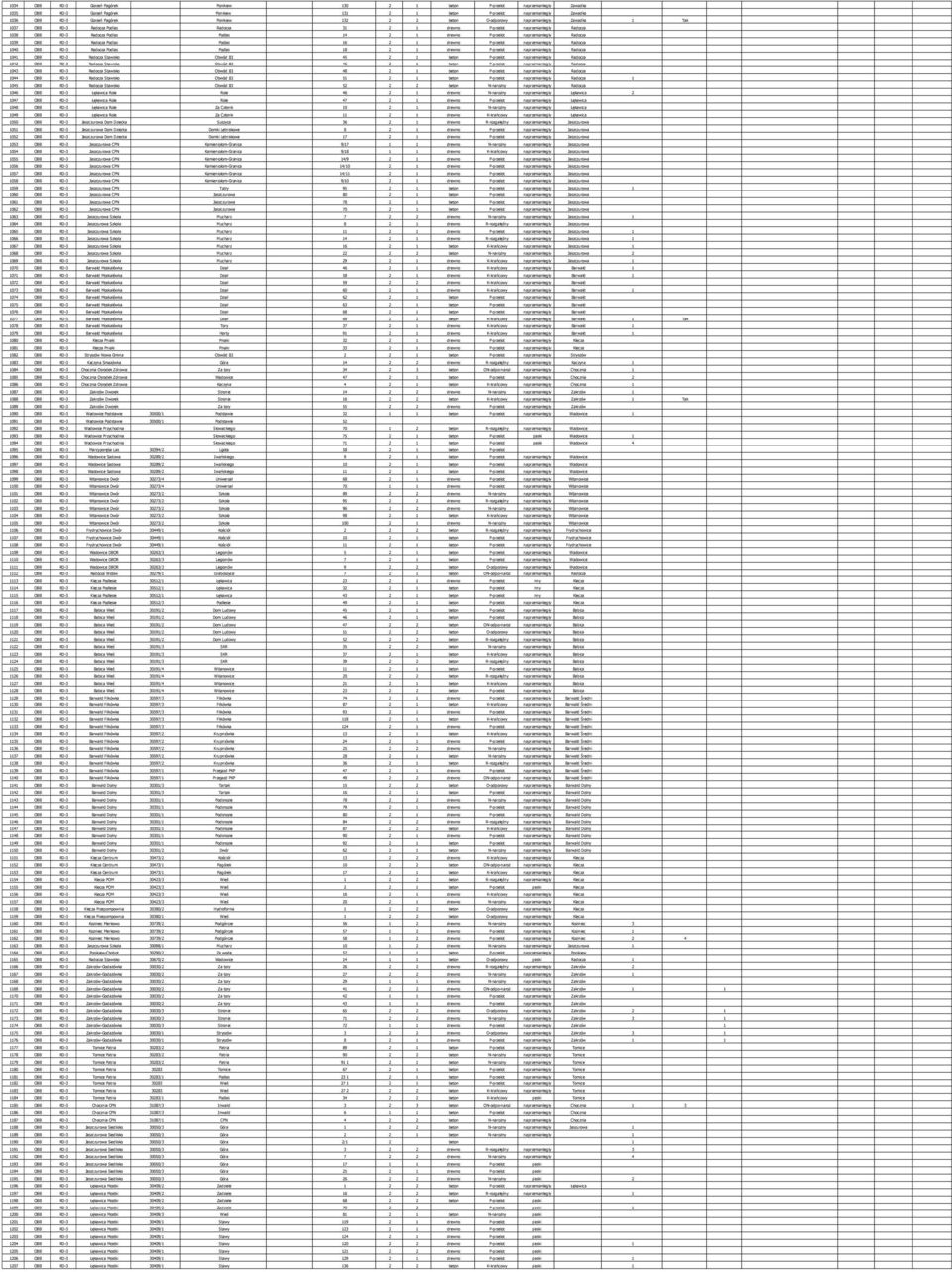 drewno P-przelot naprzemianległy Radocza 1039 OBB RD-3 Radocza Podlas Podlas 16 2 1 drewno P-przelot naprzemianległy Radocza 1040 OBB RD-3 Radocza Podlas Podlas 18 2 1 drewno P-przelot