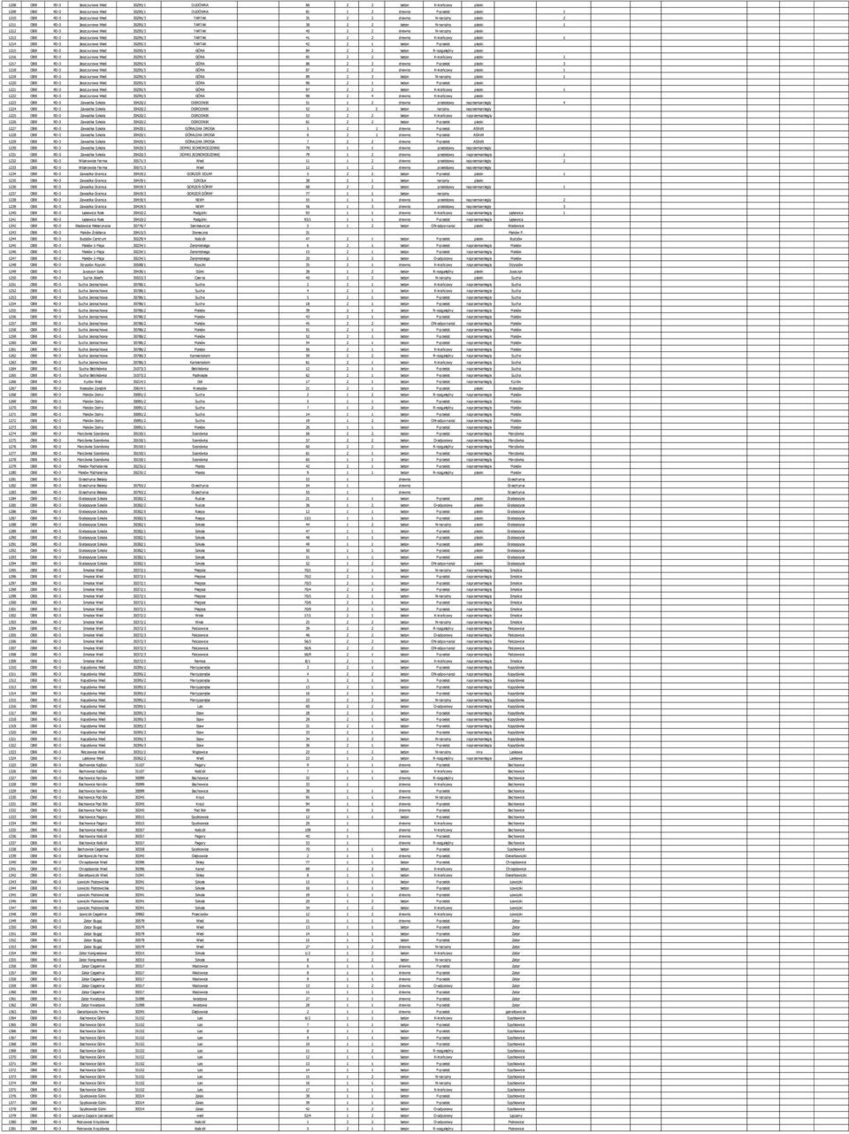 OBB RD-3 Jaszczurowa Wieś 30295/3 TARTAK 41 2 2 drewno K-krańcowy płaski 1 1214 OBB RD-3 Jaszczurowa Wieś 30295/3 TARTAK 42 2 1 beton P-przelot płaski 1215 OBB RD-3 Jaszczurowa Wieś 30295/5 GÓRA 84 2