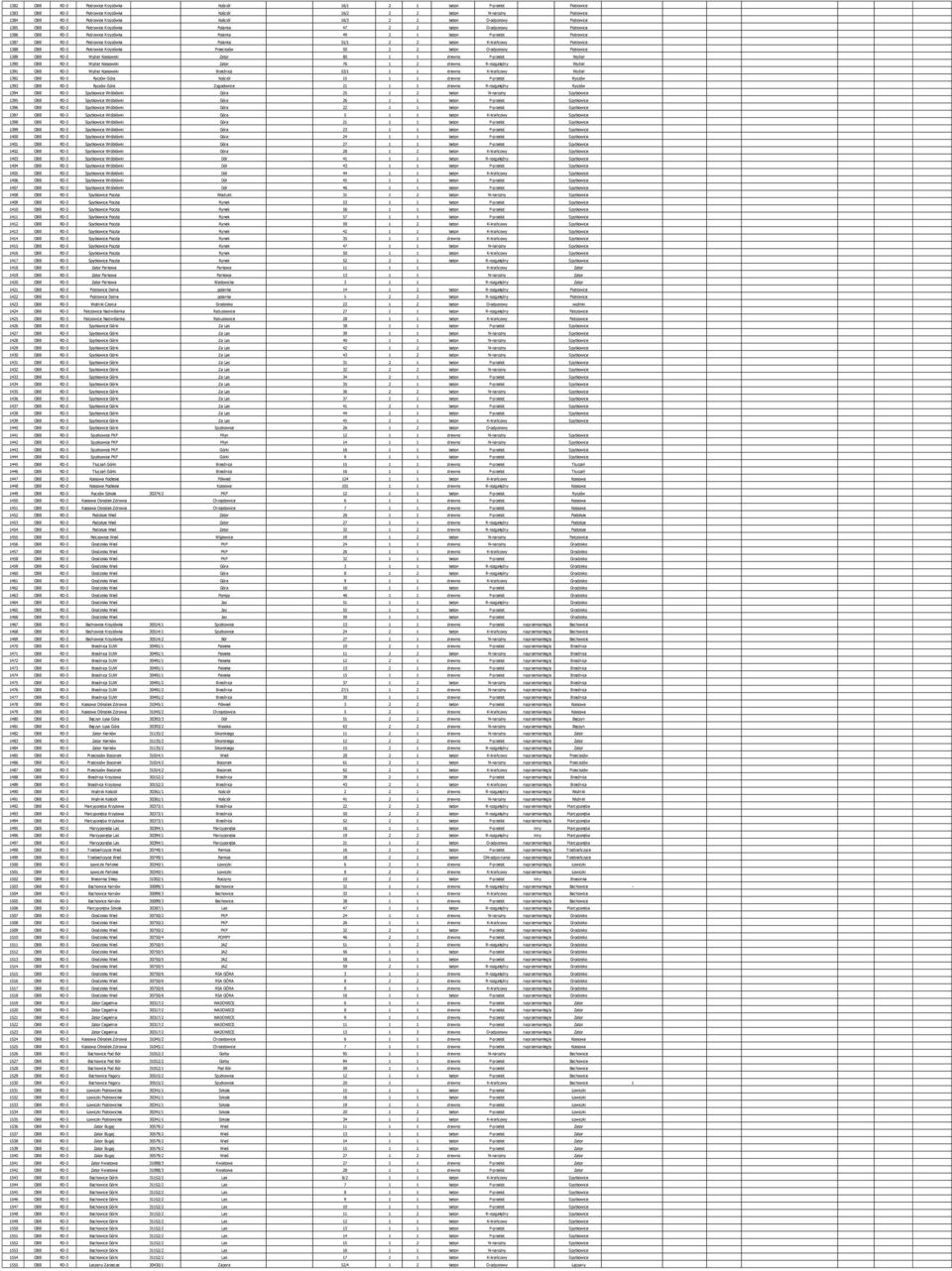 1387 OBB RD-3 Piotrowice Krzyżówka Polanka 51/1 2 2 beton K-krańcowy Piotrowice 1388 OBB RD-3 Piotrowice Krzyżówka Przeciszów 50 2 2 beton O-odporowy Piotrowice 1389 OBB RD-3 Wyźrał Kossowski Zator