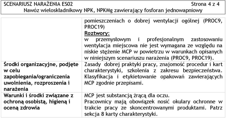 MCP w powietrzu w warunkach opisanych w niniejszym scenariuszu narażenia (PROC9, PROC19). Zasady dobrej praktyki pracy, znajomość procedur i kart charakterystyki, szkolenia z zakresu bezpieczeństwa.