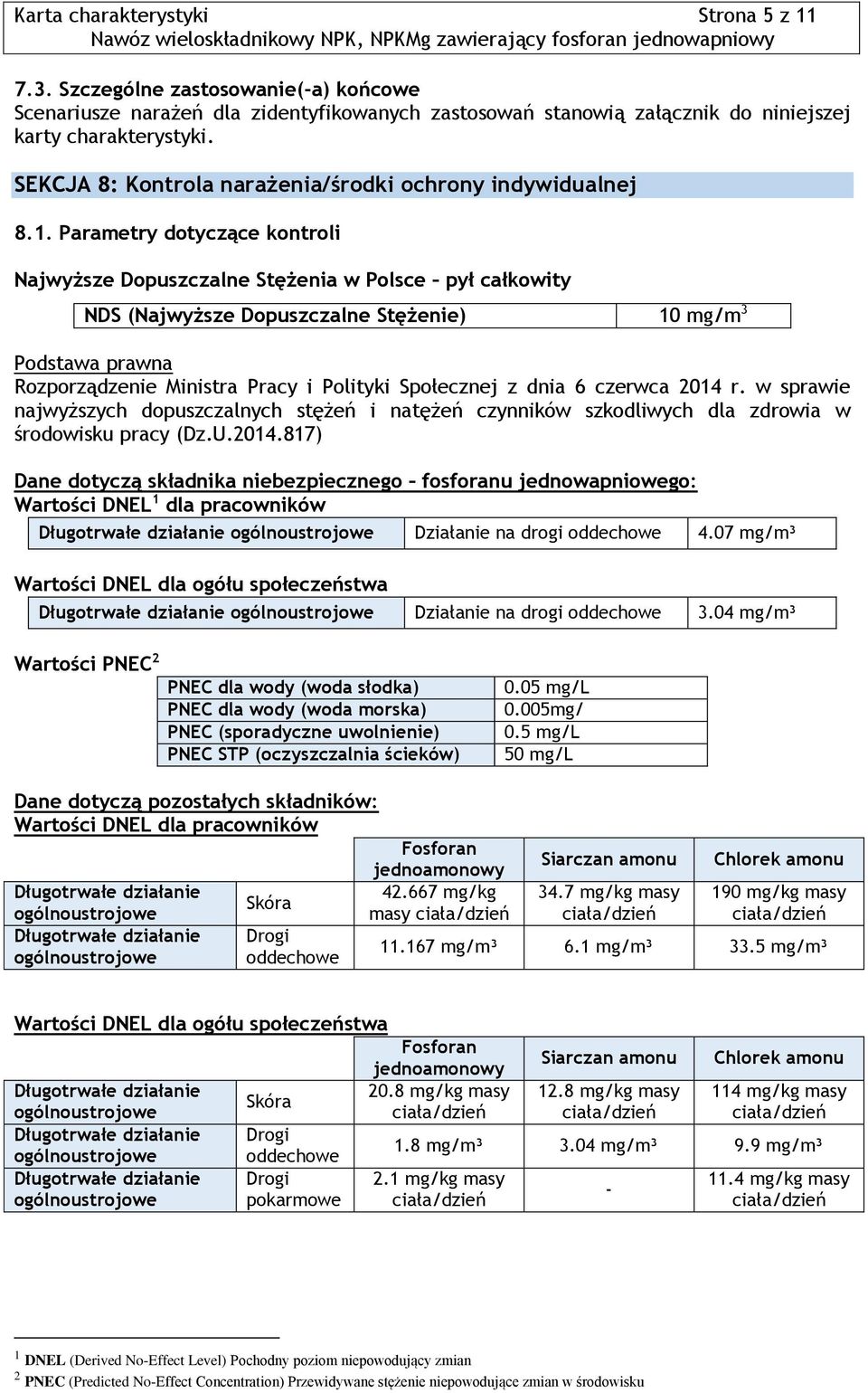 Parametry dotyczące kontroli Najwyższe Dopuszczalne Stężenia w Polsce pył całkowity NDS (Najwyższe Dopuszczalne Stężenie) 10 mg/m 3 Podstawa prawna Rozporządzenie Ministra Pracy i Polityki Społecznej