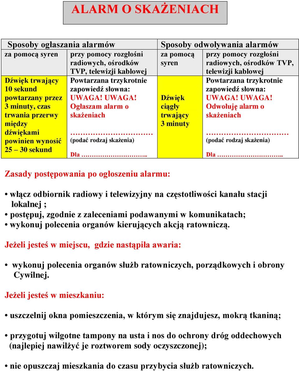 . Sposoby odwoływania alarmów za pomocą przy pomocy rozgłośni syren radiowych, ośrodków TVP, Dźwięk ciągły trwający 3 minuty telewizji kablowej Powtarzana trzykrotnie zapowiedź słowna: Odwołuję alarm