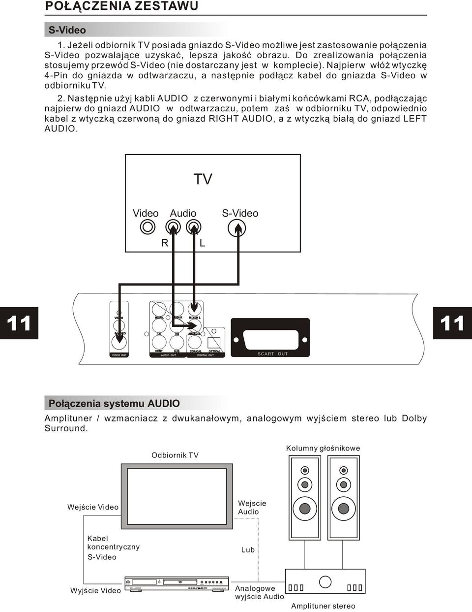 Najpierw w³ó wtyczkê 4-Pin do gniazda w odtwarzaczu, a nastêpnie pod³¹cz kabel do gniazda S-Video w odbiorniku TV. 2.