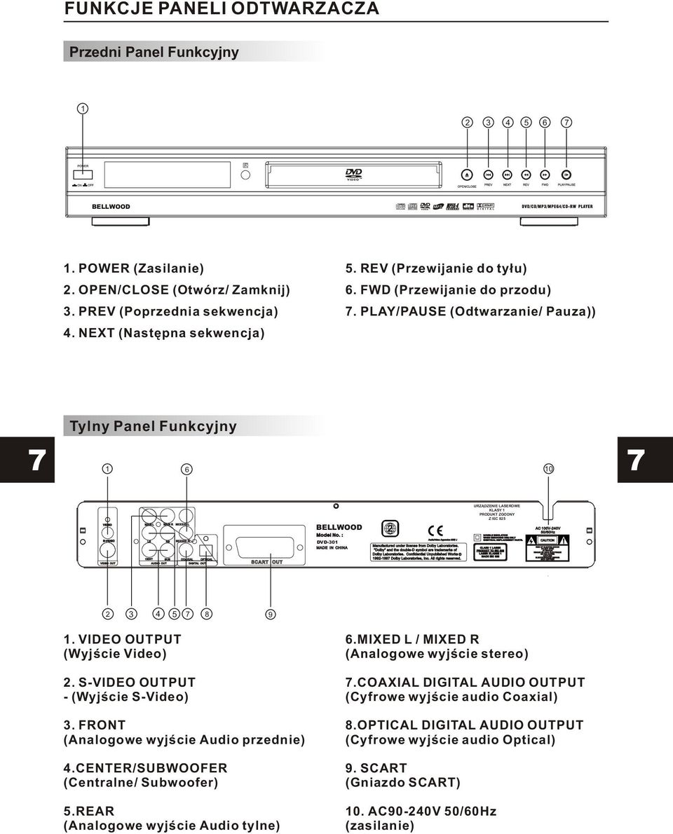 PLAY/PAUSE (Odtwarzanie/ Pauza)) Tylny Panel Funkcyjny 7 1 6 10 7 BELLWOOD URZ DZENIE LASEROWE KLASY 1 PRODUKT ZGODNY Z IEC 825 DVD-301 2 3 4 5 7 8 9 1. VIDEO OUTPUT (Wyjœcie Video) 2.