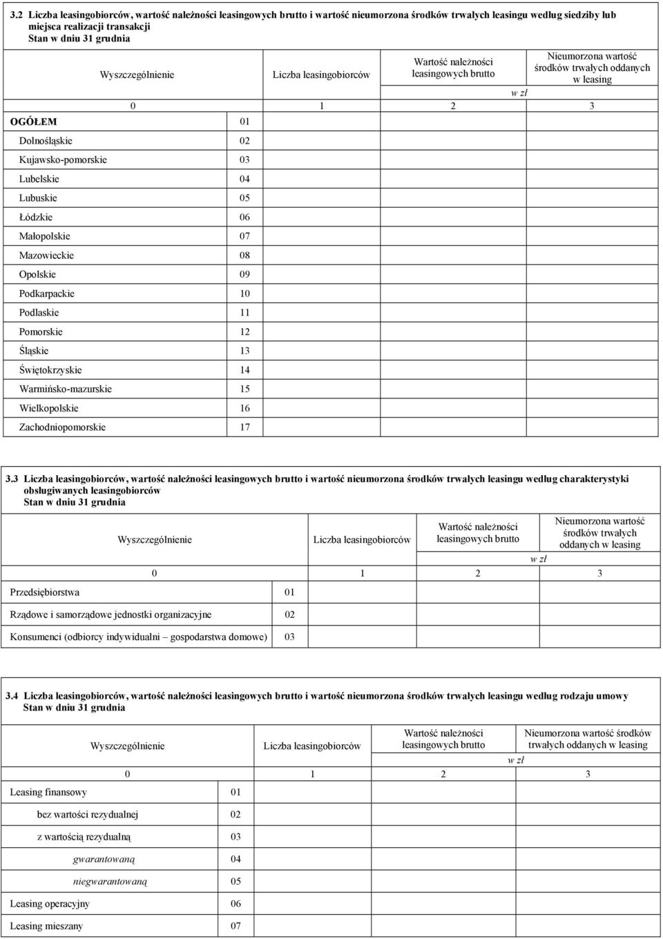 Opolskie 09 Podkarpackie 10 Podlaskie 11 Pomorskie 12 Śląskie 13 Świętokrzyskie 14 Warmińsko-mazurskie 15 Wielkopolskie 16 Zachodniopomorskie 17 3.