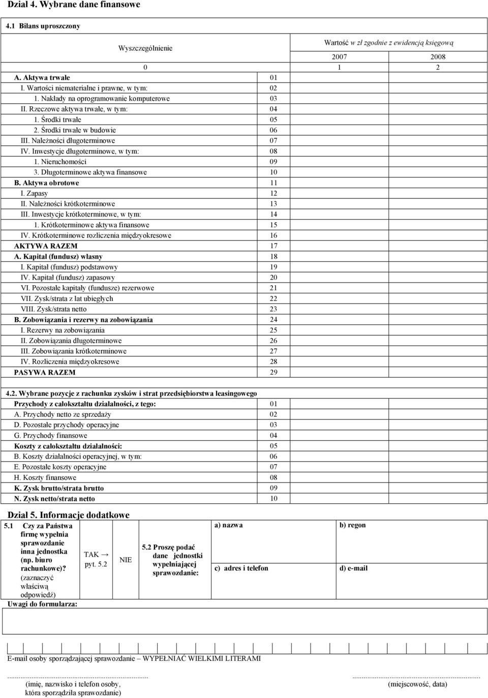 Inwestycje długoterminowe, w tym: 08 1. Nieruchomości 09 3. Długoterminowe aktywa finansowe 10 B. Aktywa obrotowe 11 I. Zapasy 12 II. Należności krótkoterminowe 13 III.