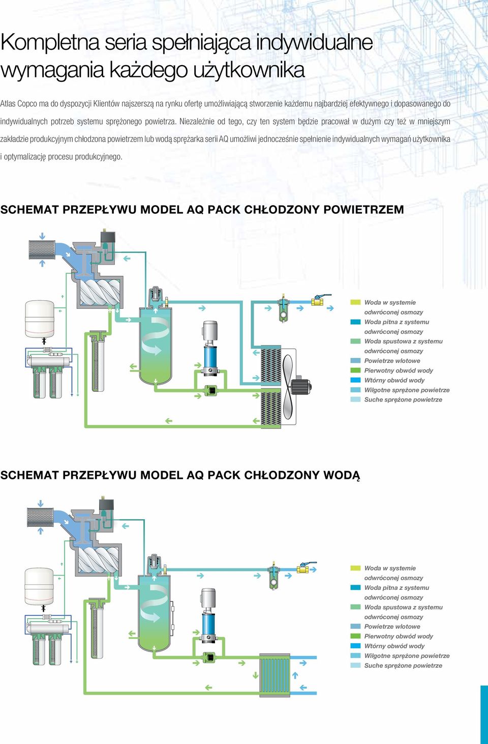 Niezależnie od tego, czy ten system będzie pracował w dużym czy też w mniejszym zakładzie produkcyjnym chłodzona powietrzem lub wodą sprężarka serii AQ umożliwi jednocześnie spełnienie indywidualnych