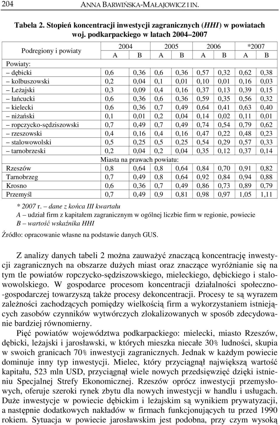 Leżajski 0,3 0,09 0,4 0,16 0,37 0,13 0,39 0,15 łańcucki 0,6 0,36 0,6 0,36 0,59 0,35 0,56 0,32 kielecki 0,6 0,36 0,7 0,49 0,64 0,41 0,63 0,40 niżański 0,1 0,01 0,2 0,04 0,14 0,02 0,11 0,01