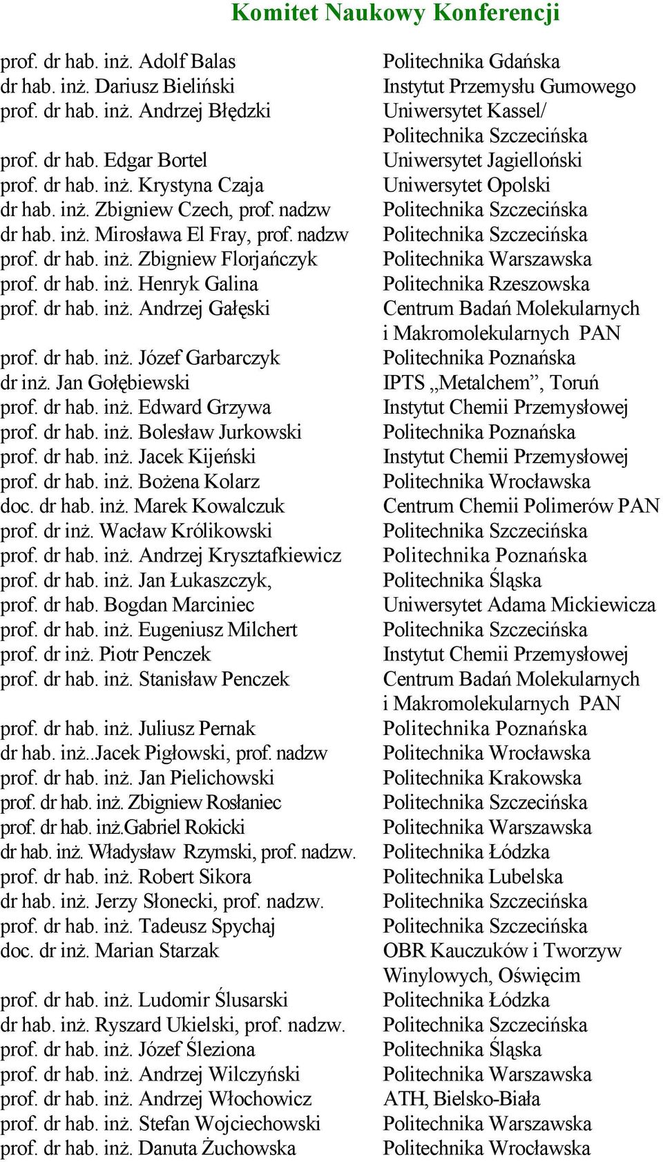 Jan Gołębiewski prof. dr hab. inż. Edward Grzywa prof. dr hab. inż. Bolesław Jurkowski prof. dr hab. inż. Jacek Kijeński prof. dr hab. inż. Bożena Kolarz doc. dr hab. inż. Marek Kowalczuk prof.