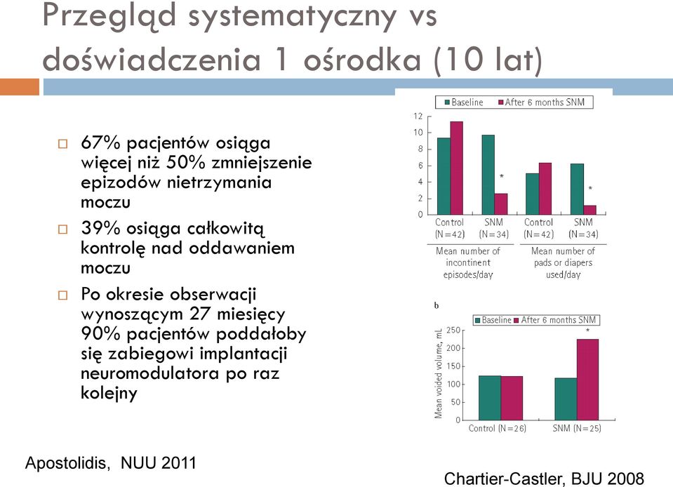 moczu Po okresie obserwacji wynoszącym 27 miesięcy 90% pacjentów poddałoby się zabiegowi