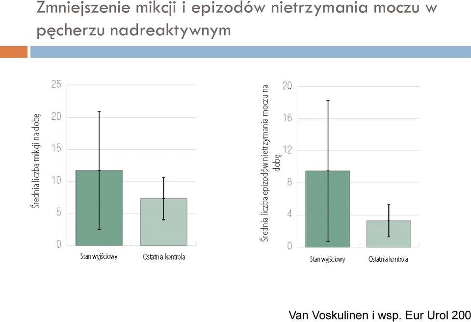 w pęcherzu nadreaktywnym